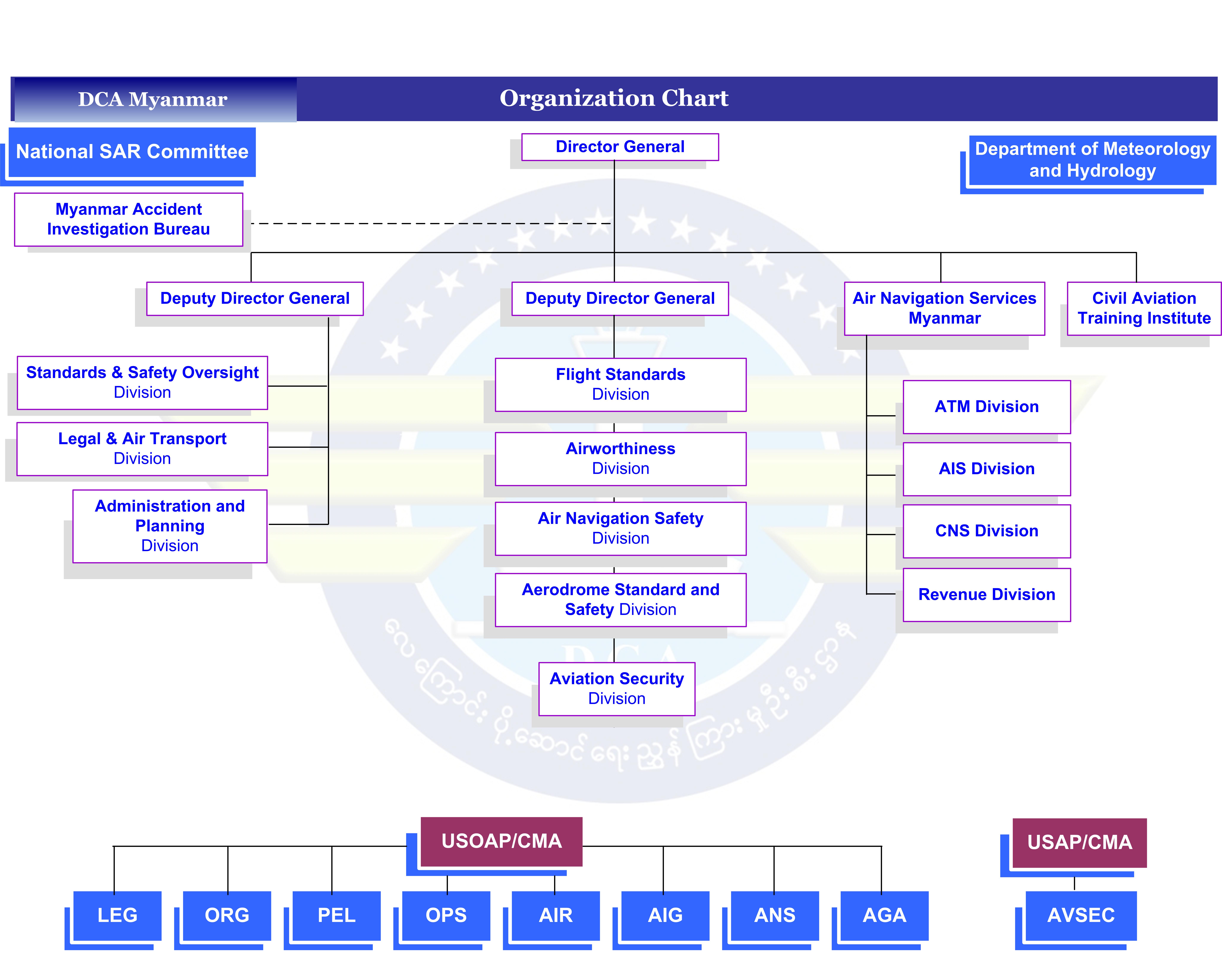 Aig Organizational Structure Chart