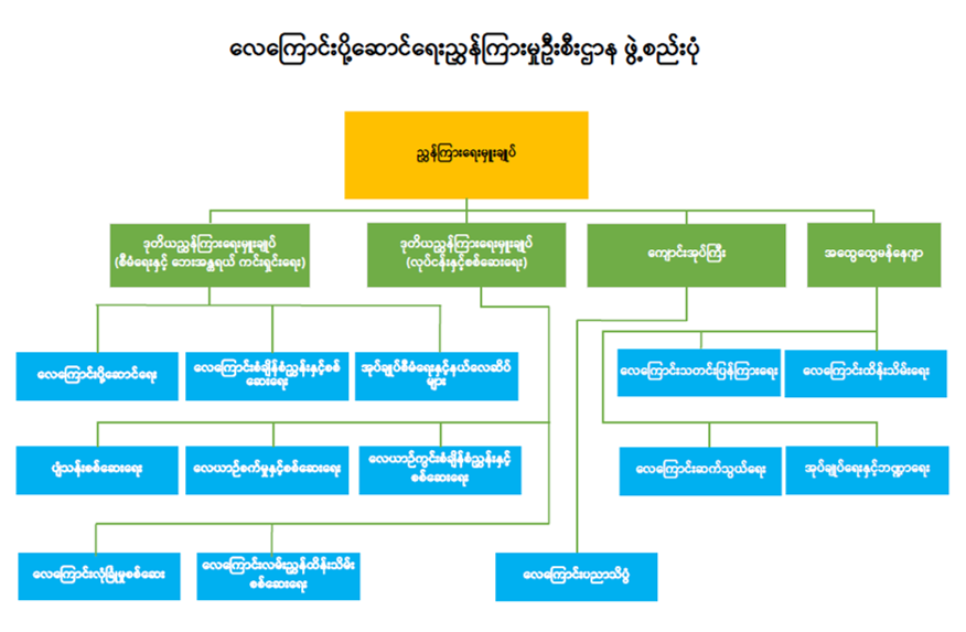 ochart 2026 08 10